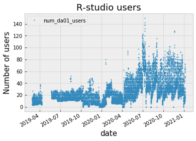 R-Studio Users Graphic