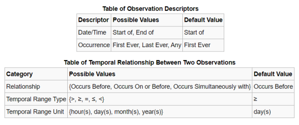 PDSR i2b2 Query Tool - Tables Descriptors Relationships