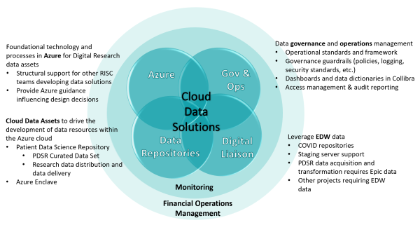 PDSR / Azure Enclave Value Add